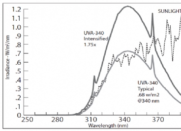 QUV紫外老化试验箱图片5