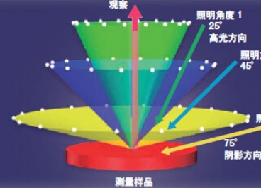 便携式分光测色计图片5
