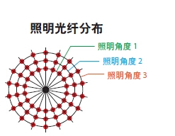 便携式分光测色计图片4