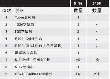 旋转磨耗仪图片3