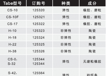 旋转磨耗仪图片2