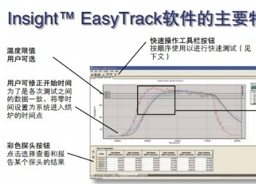 炉温测试仪图片2