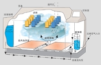 盐雾试验箱图片5