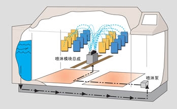盐雾试验箱图片3