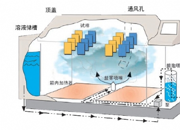 盐雾腐蚀试验箱Q-fog图片3