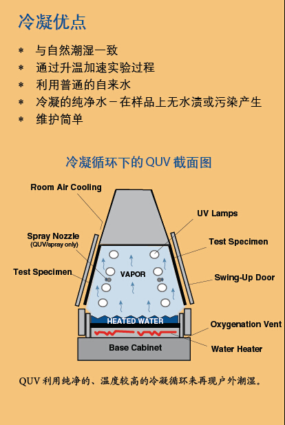 紫外光耐气候试验箱冷凝原理