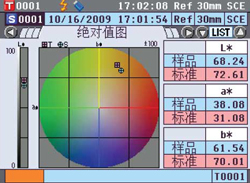 色度测量图