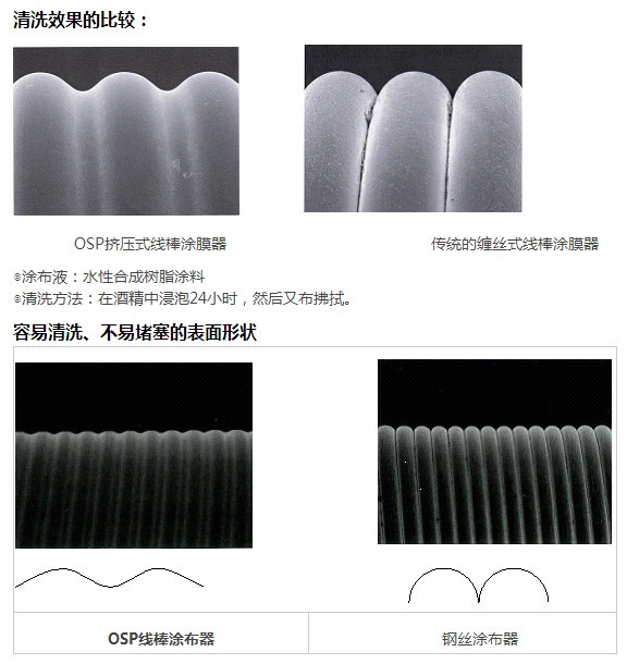 OSP线棒涂布器的优势
