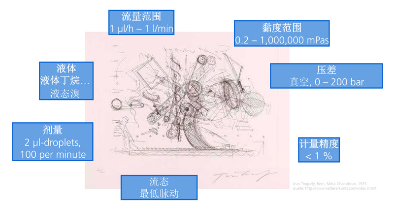 高压微量注射泵指标