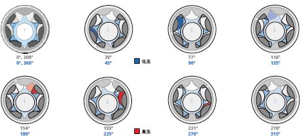 耐腐蚀计量泵工作原理