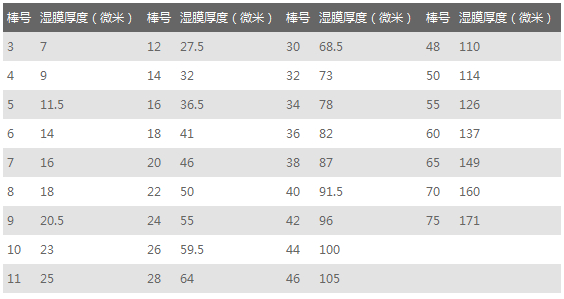 油墨涂布锟型号对照