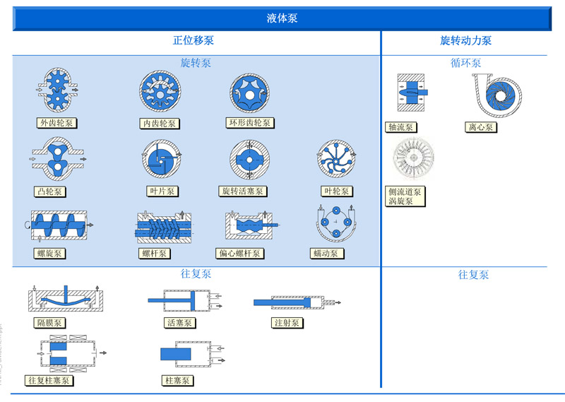 进口电动微量齿轮泵分类
