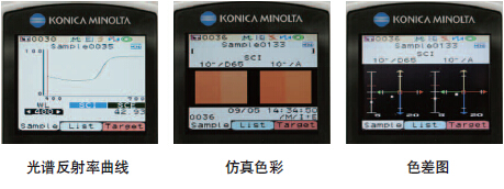 清晰易读的彩色LCD显示屏