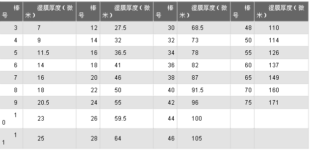 绕丝棒型号选购