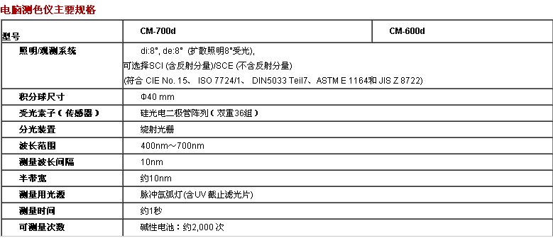 电脑测色仪主要规格