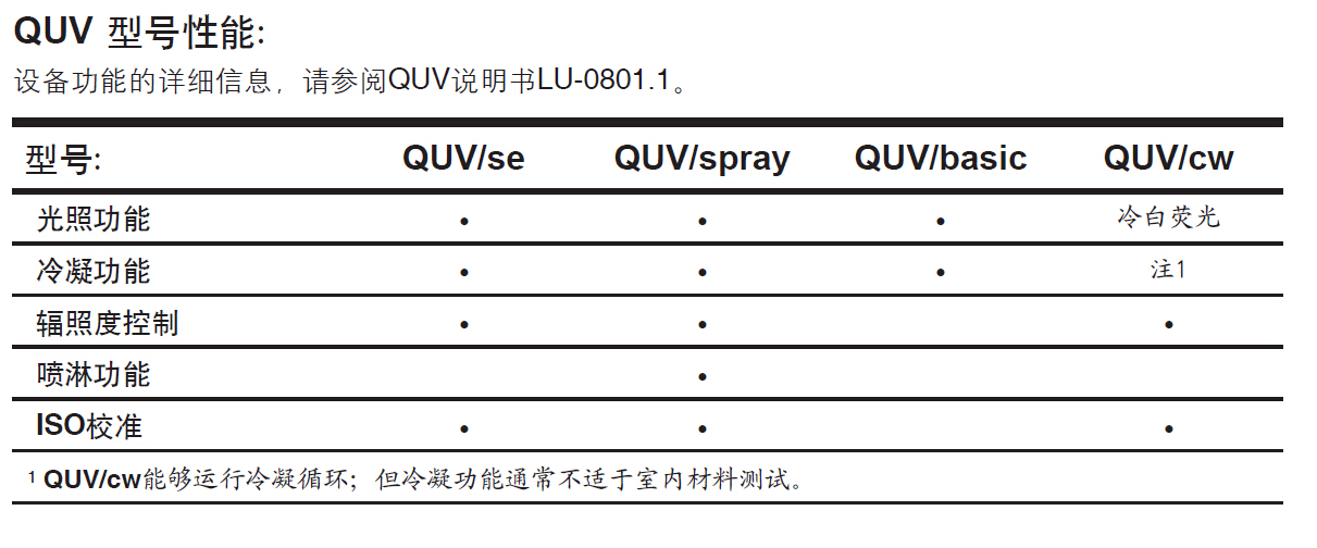 QUV紫外线老化试验箱性能