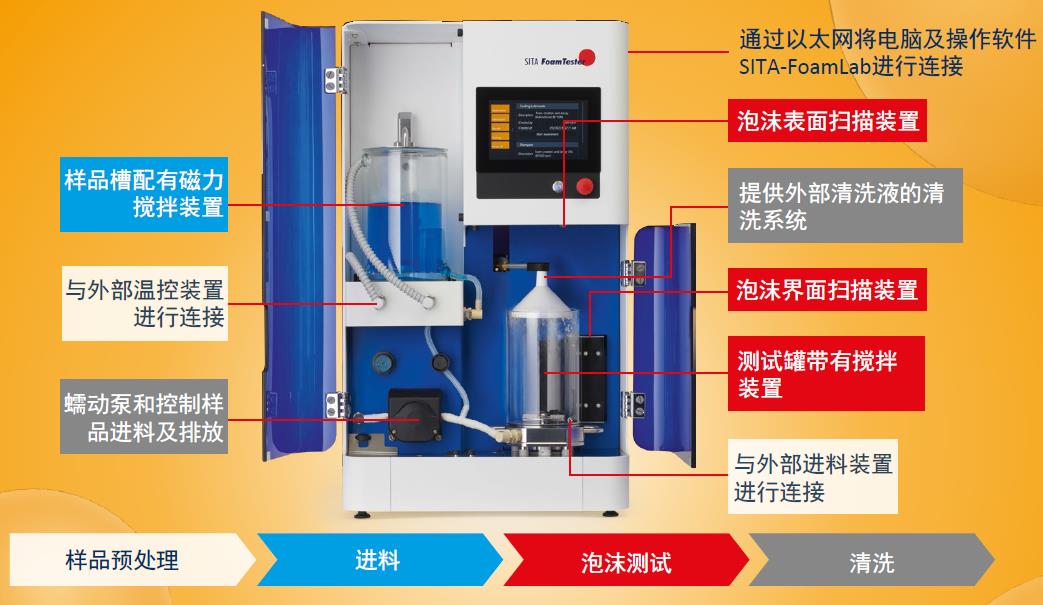 析塔泡沫仪技术参数