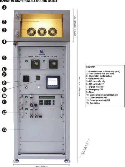 SIM 6050-T臭氧箱