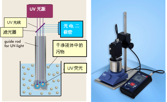 污染度测试仪