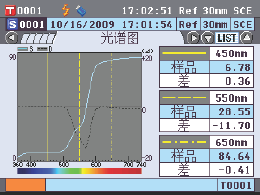 分光测色仪,手提式分光测色仪,成都美能达分光测色仪,CM-5