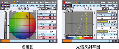 分光测色仪,手提式分光测色仪,美能达分光测色仪,CM-5
