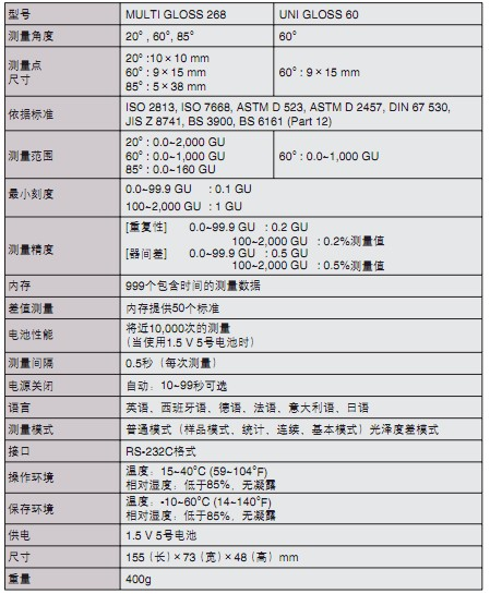 光泽计规格,光泽度计,柯尼卡美能达