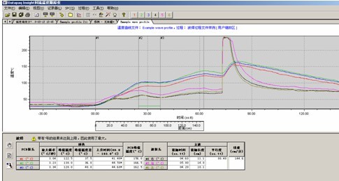 炉温测试仪完全支持波峰焊